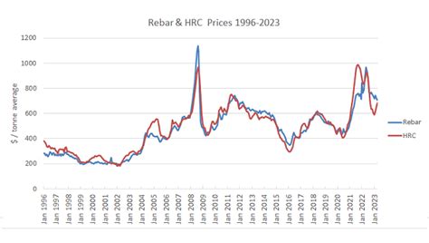 stainless steel price in ethiopia